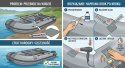 Listwa ochronna do pontonu 100mm*30m +2x klej PU312 +zestaw akcesoriów DUŻY