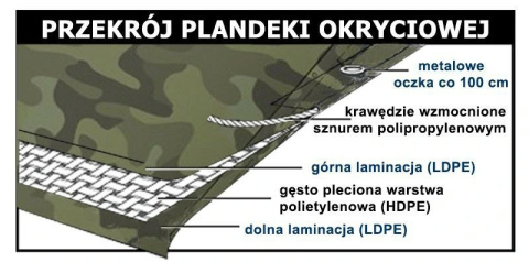 PLANDEKA 3X5m MORO KAMUFLAŻ TARP PŁACHTA NAMIOT PLANDEKA 3X5m MORO KAMUFLAŻ TARP PŁACHTA NAMIOT
