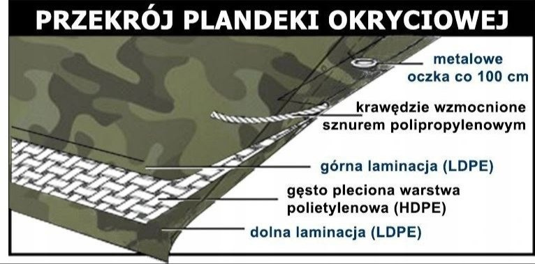 PLANDEKA 2X3m MORO KAMUFLAŻ TARP PŁACHTA NAMIOT PLANDEKA 2X3m MORO KAMUFLAŻ TARP PŁACHTA NAMIOT