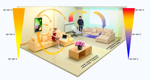 Wall Mounted Infrared TRIO MOUNTAIN RIVER Heater Heating Panel Wall Mounted Infrared TRIO MOUNTAIN RIVER Heater Heating Panel